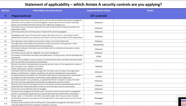 ISO 27001 Documentation Simplified