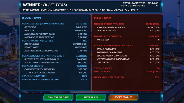 ThreatGEN® Red vs. Blue: The Ultimate Cybersecurity Training Ground for Aspiring Professionals