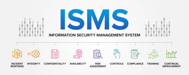 How to Achieve ISO 27001 Certification Fast